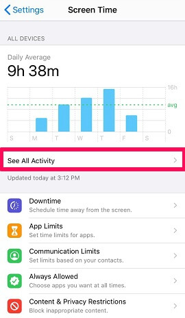 temps d'écran moyen