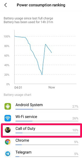 sélectionnez l'application pour voir le temps d'écran