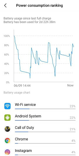 pourcentage de batterie